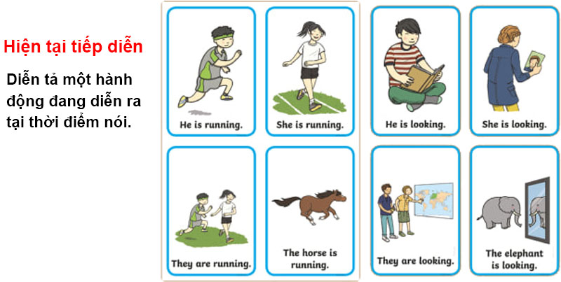 Thì hiện tại tiếp diễn