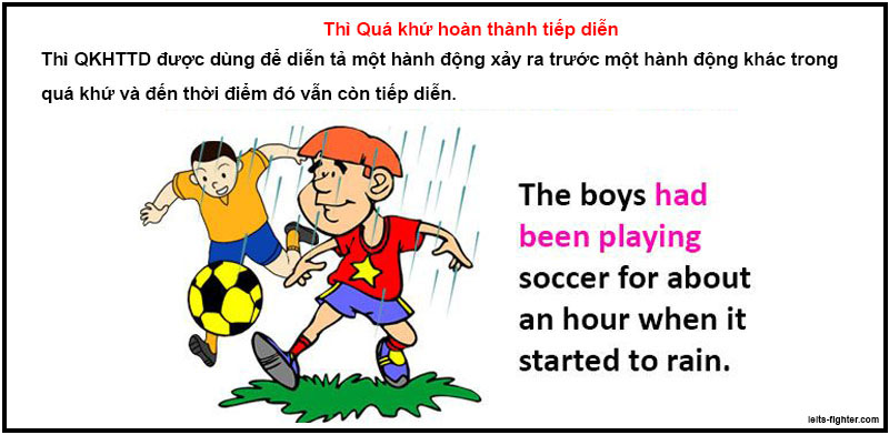Thì quá khứ hoàn thành 