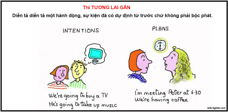 Thì tương lai gần