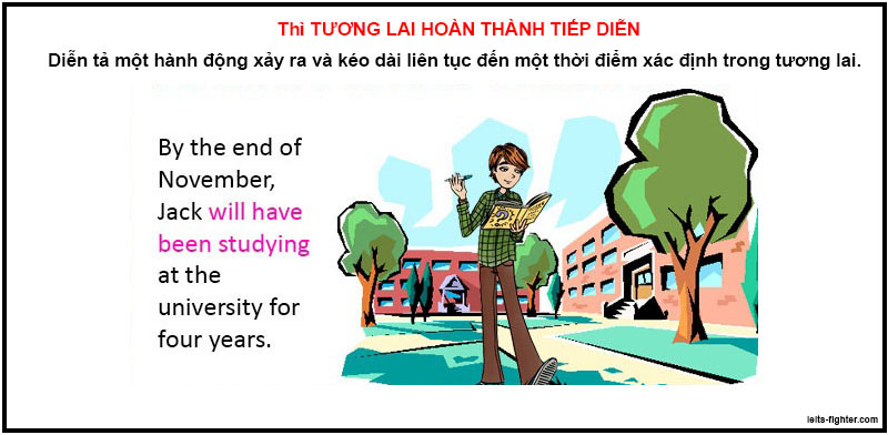 Thì tương lai hoàn thành tiếp diễn