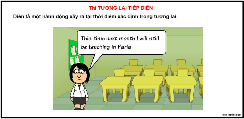 Thì tương lai tiếp diễn