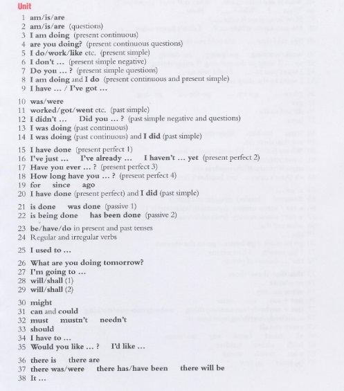 Review chi tiết sách Essential Grammar In Use